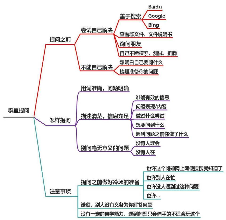 提问的智慧
